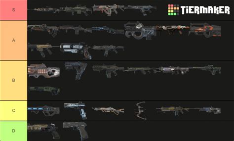 meilleur arme apex|Best Apex Legends Weapons: Tier List Rankings。